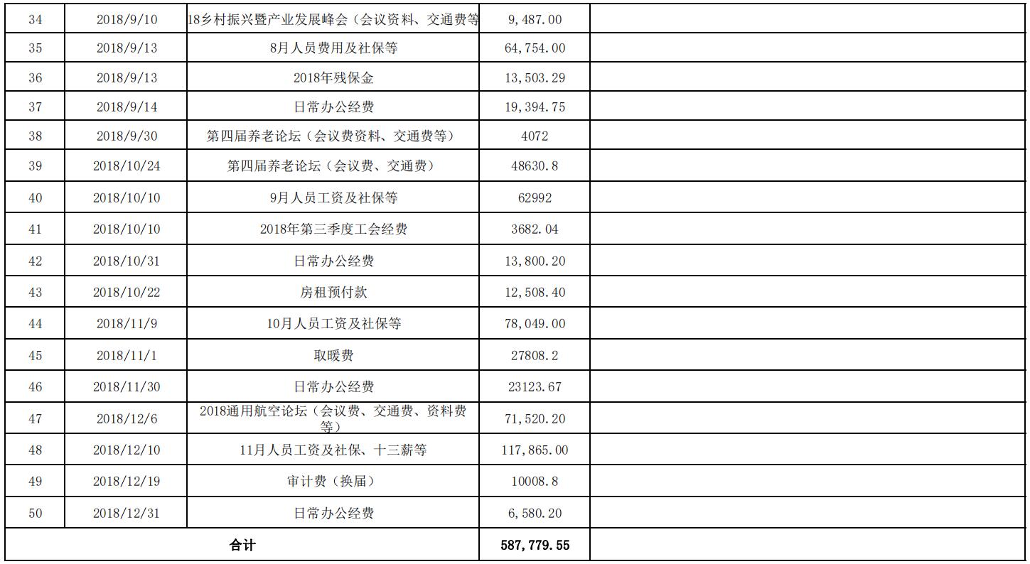 2018支出3.jpg