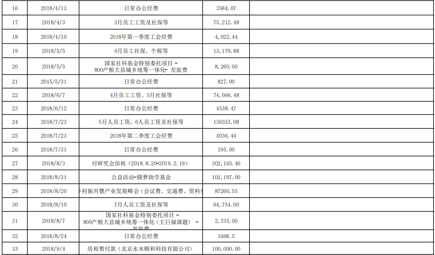 2018支出2.jpg