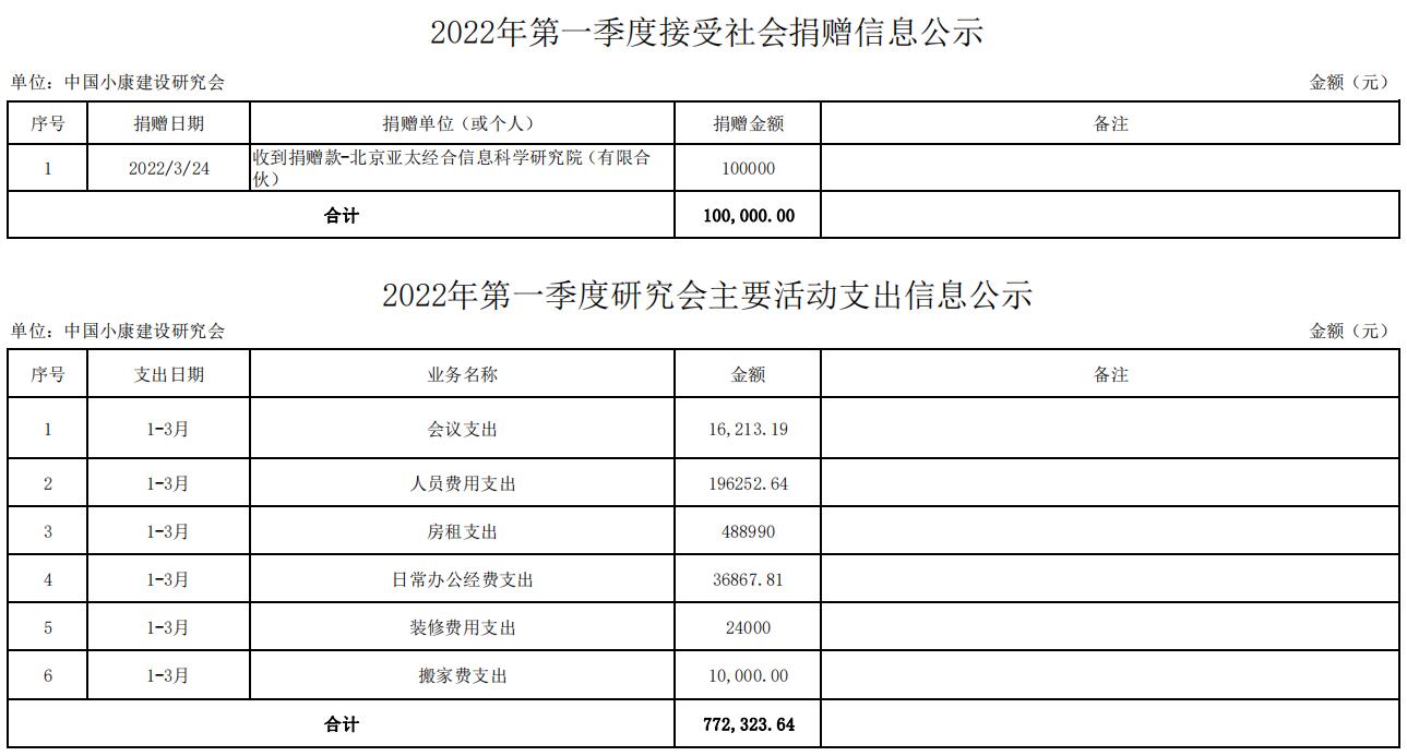 2022第一季度.jpg
