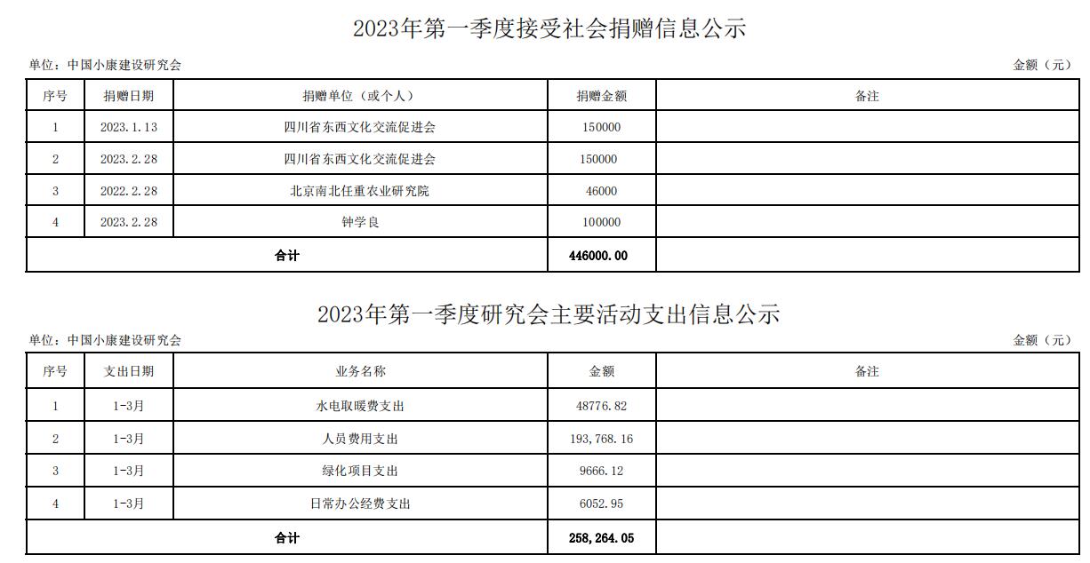 第一季度收支情况.jpg