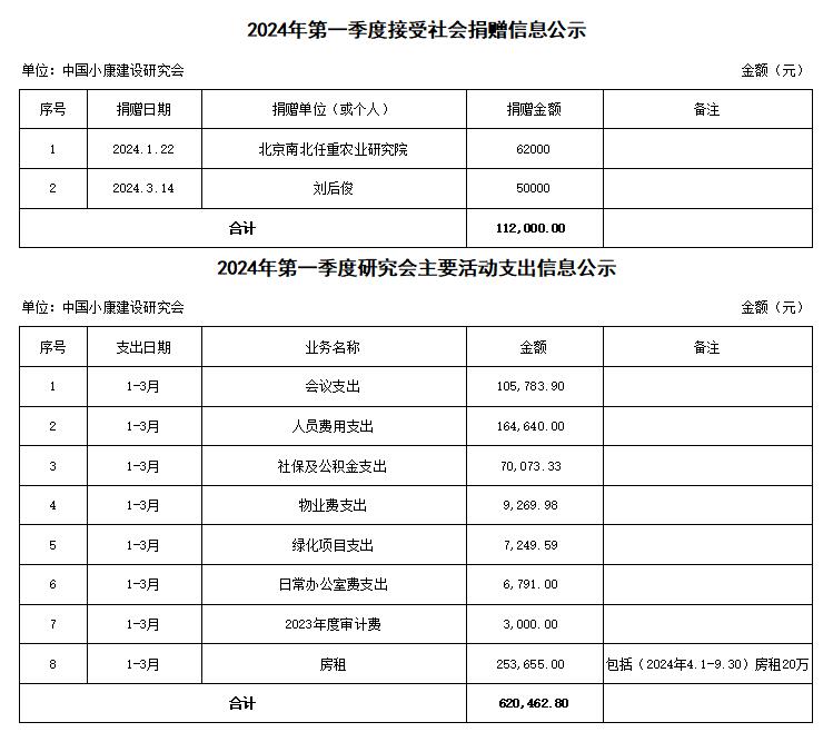 2024年第一季度.jpg